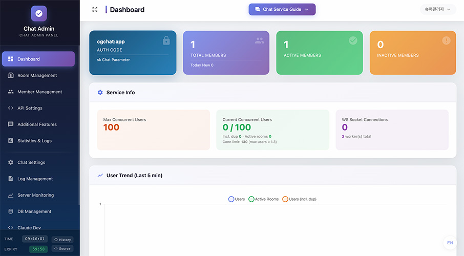 Dashboard