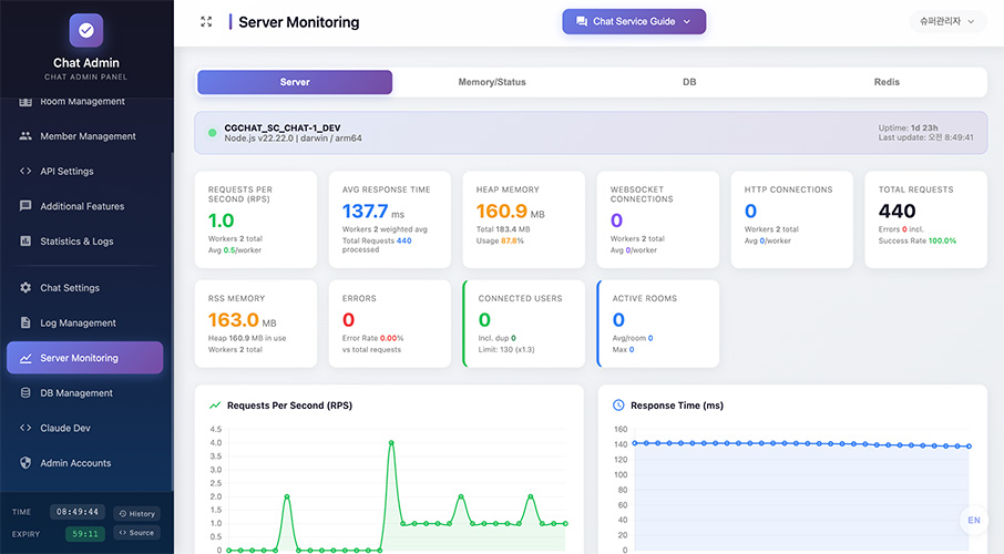 Real-time Monitoring