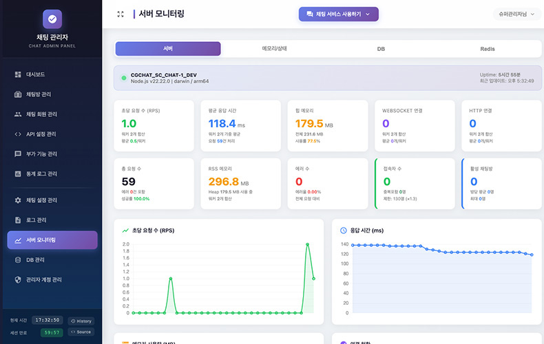 실시간 모니터링