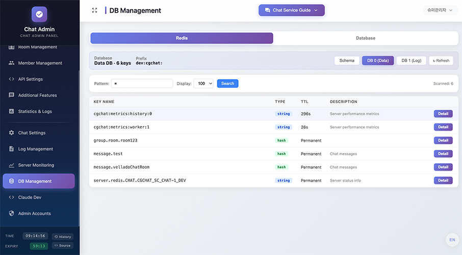 DB Management